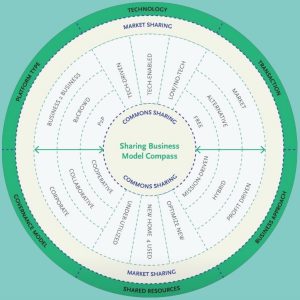 OneBlip business model DE